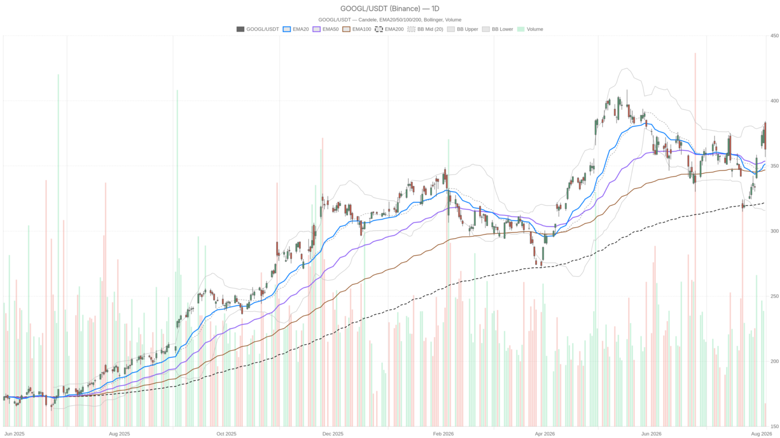 Alphabet Inc. stock drops double digits as cash flow miss meets DeepMind shakeup