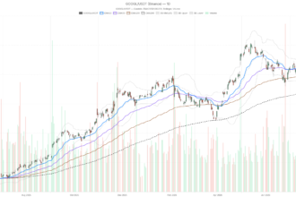 Alphabet Inc. stock drops double digits as cash flow miss meets DeepMind shakeup
