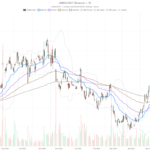Ambarella, Inc. stock hits $91 intraday as NXP acquisition talks spark breakout