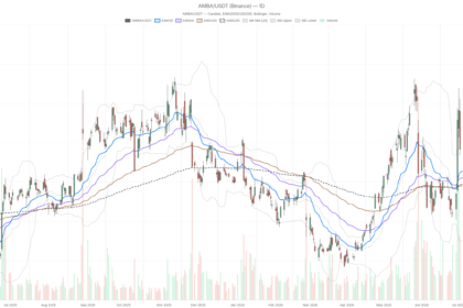 Ambarella, Inc. stock hits $91 intraday as NXP acquisition talks spark breakout