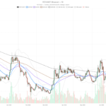 Artificial Superintelligence Alliance crypto slips to $0.14 as volume drops 39%