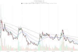Artificial Superintelligence Alliance crypto slips to $0.14 as volume drops 39%