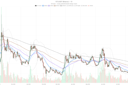 Artificial Superintelligence Alliance crypto slips to $0.14 as volume drops 39%