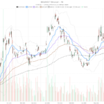 Baidu Stock Drops 30% YTD, Then Sparks a Bounce Before Q2 Earnings