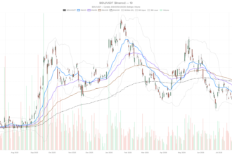 Baidu Stock Drops 30% YTD, Then Sparks a Bounce Before Q2 Earnings
