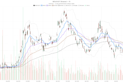 Baidu Stock Drops 30% YTD, Then Sparks a Bounce Before Q2 Earnings
