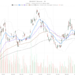 Baidu Stock Sinks 12.7% After Revenue Miss, Downtrend Still in Control