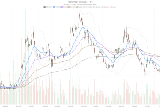 Baidu Stock Sinks 12.7% After Revenue Miss, Downtrend Still in Control