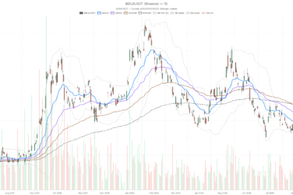Baidu Stock Sinks 12.7% After Revenue Miss, Downtrend Still in Control