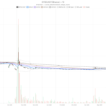 Beyond Meat, Inc. stock rallies to $13.75 as RSI near 98 flashes warning