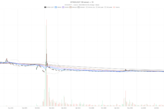Beyond Meat, Inc. stock rallies to $13.75 as RSI near 98 flashes warning