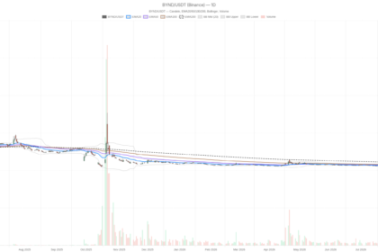 Beyond Meat, Inc. stock rallies to $13.75 as RSI near 98 flashes warning