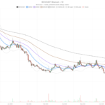 Biconomy Crypto RSI Hits 85 as Bulls Cling to Key $0.04 Level
