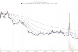 Biconomy Crypto RSI Hits 85 as Bulls Cling to Key $0.04 Level