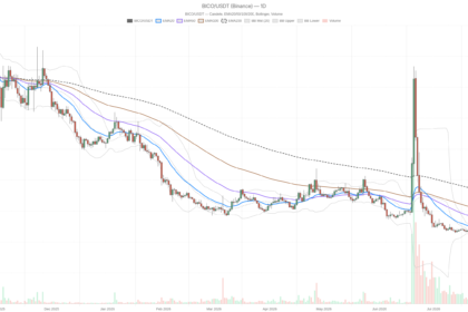 Biconomy Crypto RSI Hits 85 as Bulls Cling to Key $0.04 Level