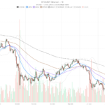 Bitcoin price surges to $80,894 as short squeeze fuels overbought rally