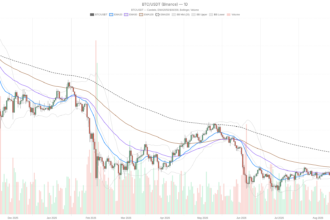 Bitcoin price surges to $80,894 as short squeeze fuels overbought rally