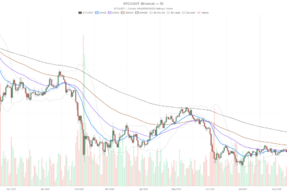 Bitcoin price surges to $80,894 as short squeeze fuels overbought rally