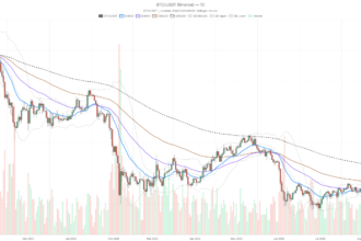 Bitcoin price today falls to $62,907 as $850M in ETF inflows defies the fear