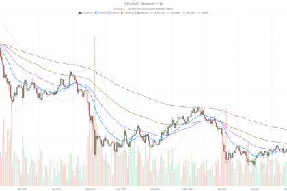 Bitcoin price today falls to $62,907 as $850M in ETF inflows defies the fear