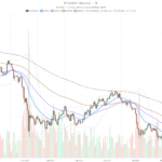 Bitcoin price today holds near $80K as RSI hits 81.71, flashing overbought risk