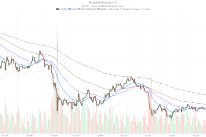 Bitcoin price today stalls near $80,000 amid overbought warning signs