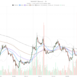 Bittensor Crypto Rallies to $243, but Overbought RSI of 72 Flashes Warning