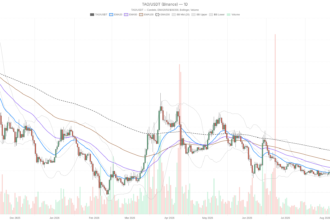 Bittensor Crypto Rallies to $243, but Overbought RSI of 72 Flashes Warning