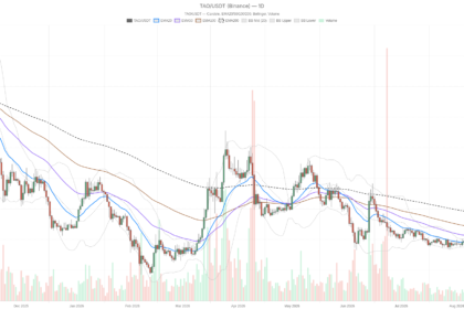 Bittensor Crypto Rallies to $243, but Overbought RSI of 72 Flashes Warning