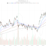 Broadcom Inc. stock plunges to $395 as hourly RSI hits 25.09