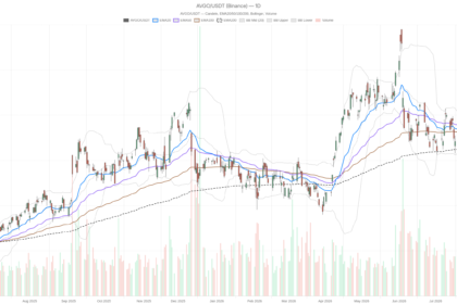 Broadcom Inc. stock plunges to $395 as hourly RSI hits 25.09
