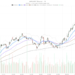 Can Apple Stock Break $312.92 or Slip Below $307.55 Support?
