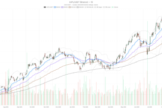Can Apple Stock Break $312.92 or Slip Below $307.55 Support?