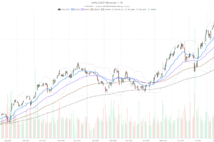 Can Apple Stock Break $312.92 or Slip Below $307.55 Support?