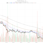 Cardano Price Today: $0.24 Resistance Looms as Bulls and Bears Split