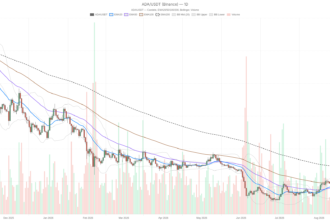 Cardano Price Today: $0.24 Resistance Looms as Bulls and Bears Split