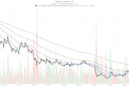 Cardano Price Today: $0.24 Resistance Looms as Bulls and Bears Split