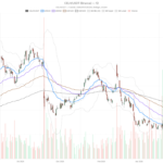Celsius Holdings, Inc. Stock Drops 15.9% as Q2 Miss Deepens Bearish Trend
