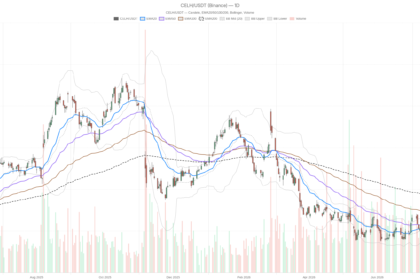Celsius Holdings, Inc. Stock Drops 15.9% as Q2 Miss Deepens Bearish Trend