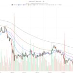 Chainlink Price Today: LINK Hits $11.46 as RSI Signals Overbought Warning
