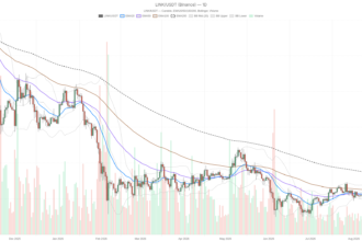 Chainlink Price Today: LINK Hits $11.46 as RSI Signals Overbought Warning