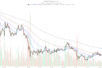 Chainlink Price Today: LINK Hits $11.46 as RSI Signals Overbought Warning