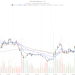Circle Internet Group, Inc. Stock Falls Nearly 7% Even After NY Trust Charter Win
