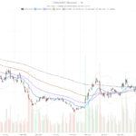 Circle Stock Nears Key Resistance at $94.57 as RSI Signals Overbought