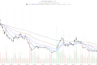 Circle Stock Nears Key Resistance at $94.57 as RSI Signals Overbought