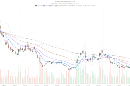 Circle Stock Nears Key Resistance at $94.57 as RSI Signals Overbought