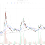 Critical Metals Corp. stock rallies to $7.11, but daily trend stays unconfirmed