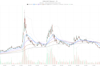 Critical Metals Corp. stock rallies to $7.11, but daily trend stays unconfirmed