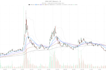 Critical Metals Corp. stock rallies to $7.11, but daily trend stays unconfirmed