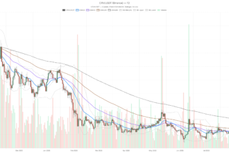 Curve DAO crypto rallies as DEX fees crash 73.5% in 30 days